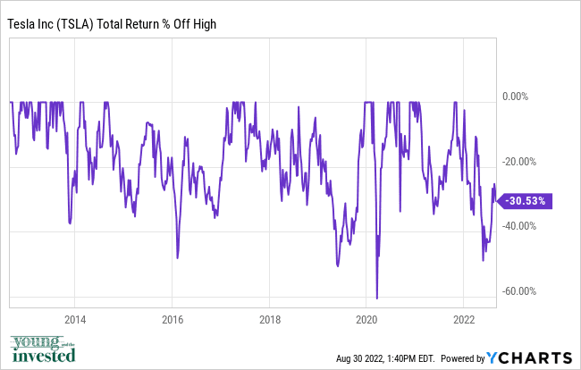 ๐ The Newbie Investor's VIP Pass: 7 Uncomplicated Investing Strategies 6 1bd65ee0 40ed 4bf9 811a f1ef6f4030cb
