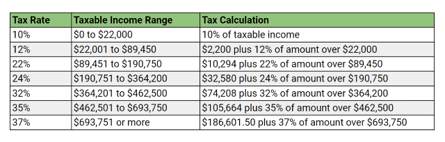 2023 tax brackets joint surviving spouse