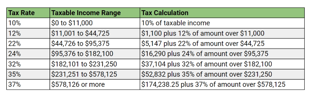 2023 tax brackets single