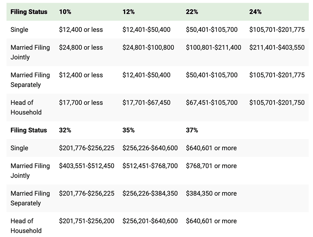 Don't Forget the Tax Man: The 2026 Capital Gains Tax Rates 7 2026 short-term capital gains tax rates.