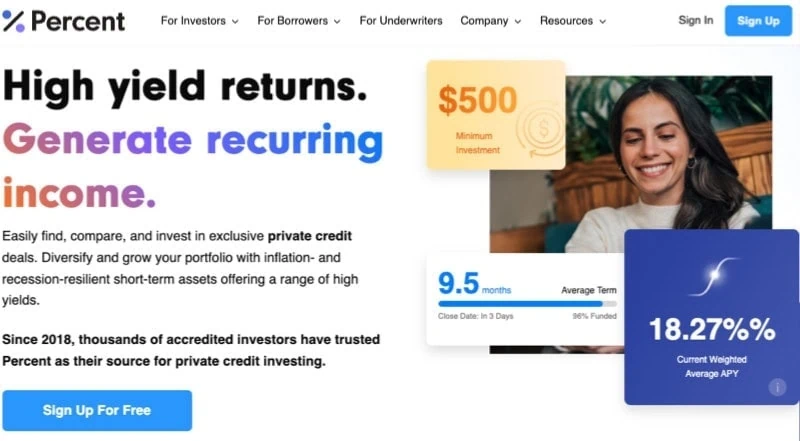 ๐ฉ The velvet rope portfolio: 12 Elite Investments Only Accredited Investors See 16 percent signup
