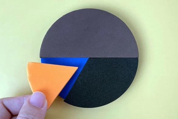 50 30 20 budget rule pie chart etf index 1200