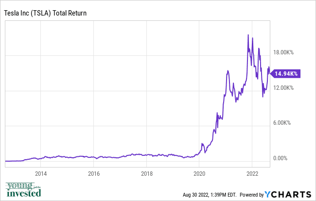 ๐ The Newbie Investor's VIP Pass: 7 Uncomplicated Investing Strategies 5 7489d365 7f6b 41f1 a414 fdf7b3e052e5