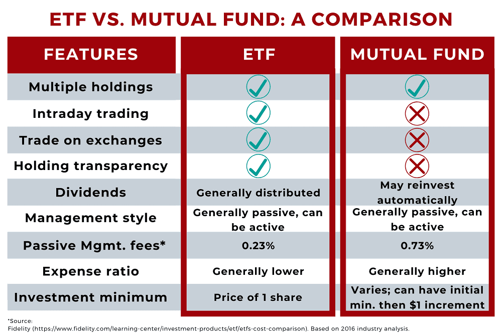 etf vs mutual fund