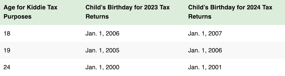 Kiddie Tax Table 2023 and 2024