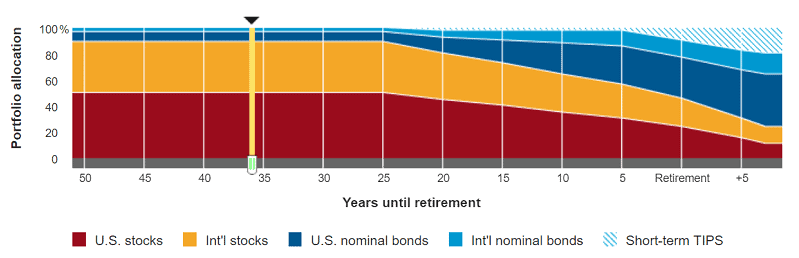 ๐ Invest Smarter: 11 Strategic Investment Accounts You Need to Know 14 target date fund through retirement