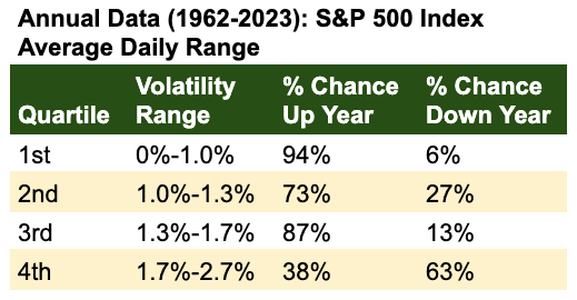 annual data S&P