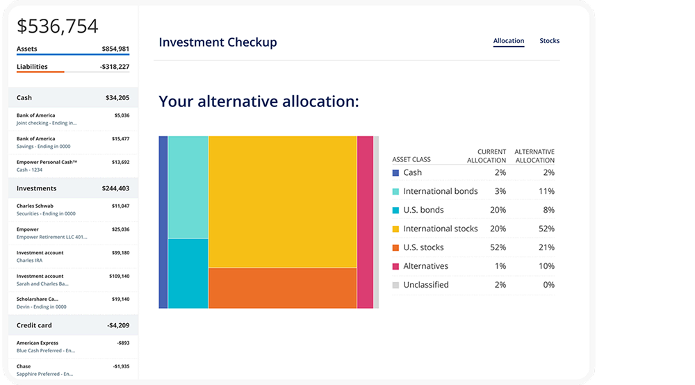 VTSAX vs. VTI: How Different Are These Index Funds? 12 empower investing portfolio analysis dashboard.
