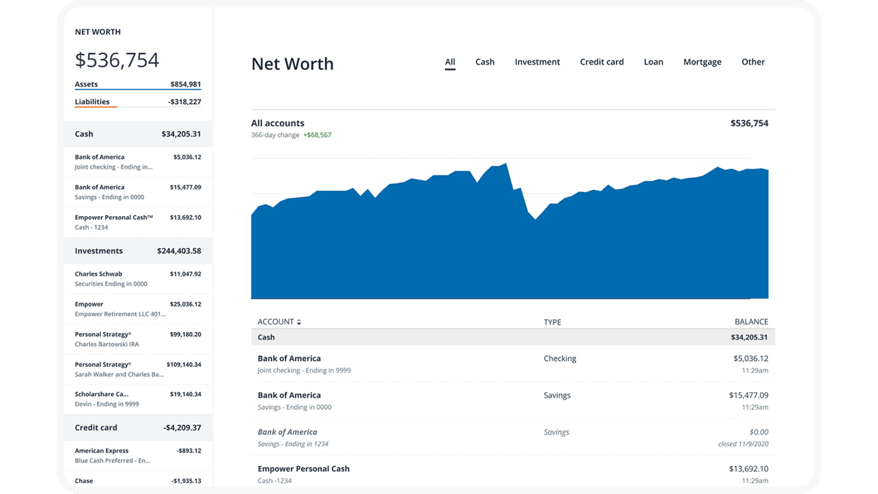 🚀 VTI or SPY: Which ETF Should You Buy? 7 empower net worth dashboard.