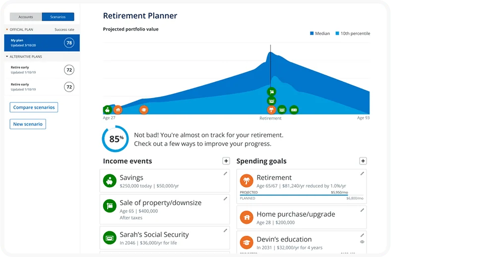 What Is the Average Net Worth By Age? 8 empower retirement planner.
