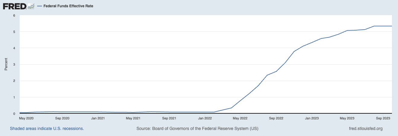 fed funds rate 111723