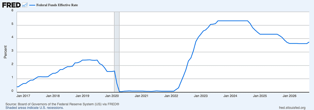 Fed Holds on Rates at October Meeting, But December Hike Still in Play 2 10-year chart of the effective federal funds rate.