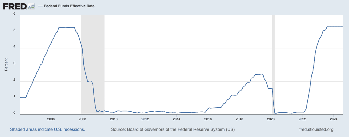 fed reserve september fred