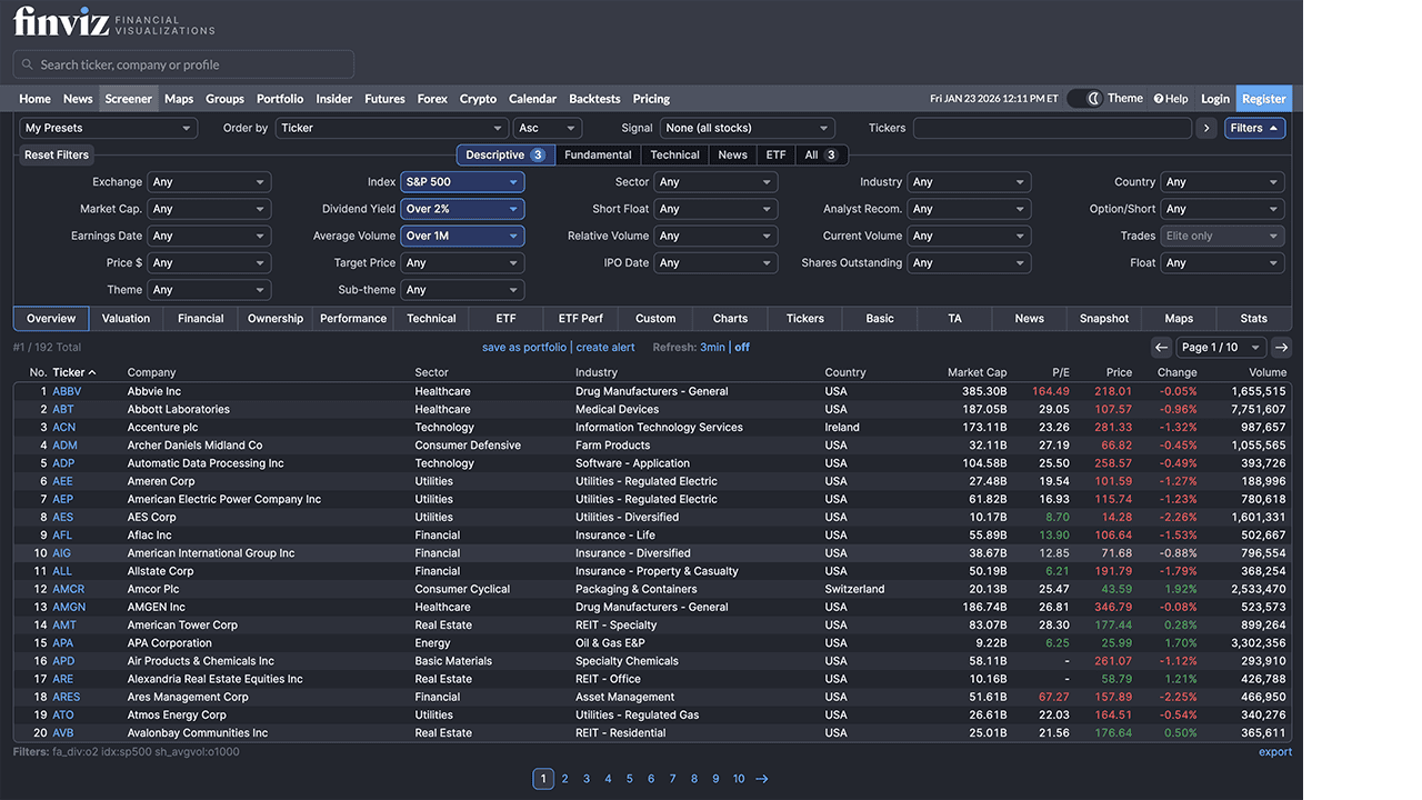 ๐ Analyze Less, Earn More: 13 Top-Tier Stock Scanners & Screeners 12 Finviz screener page.