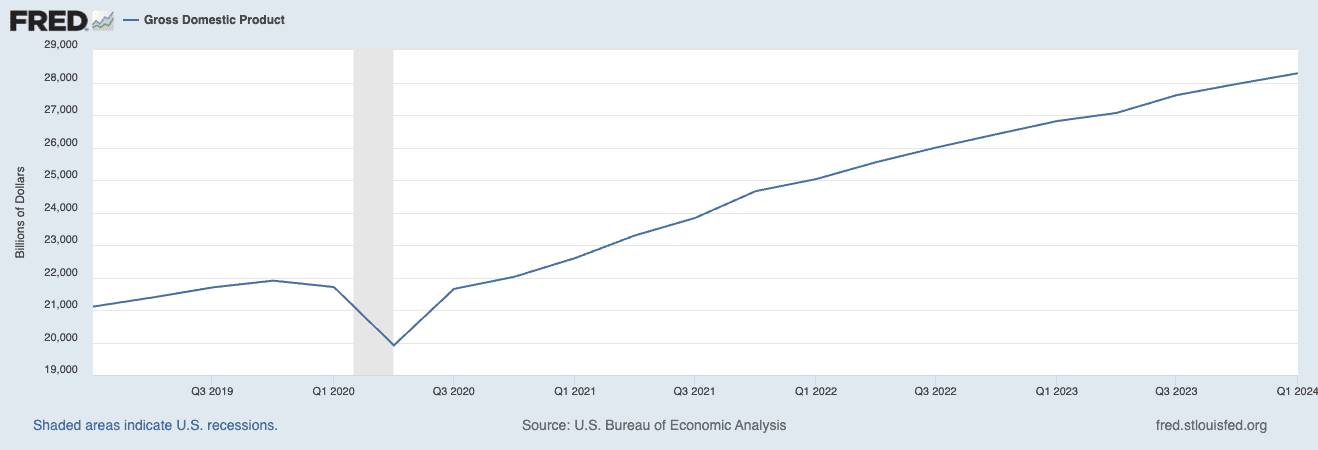 fred us gdp q1 2024