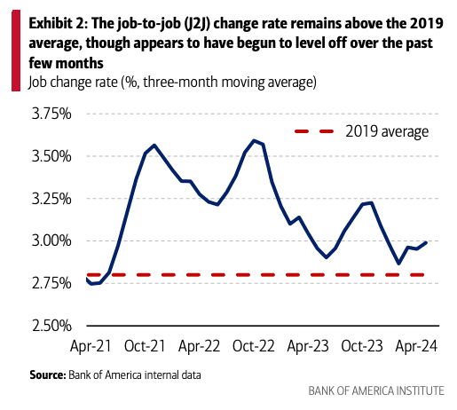 job to job change rate