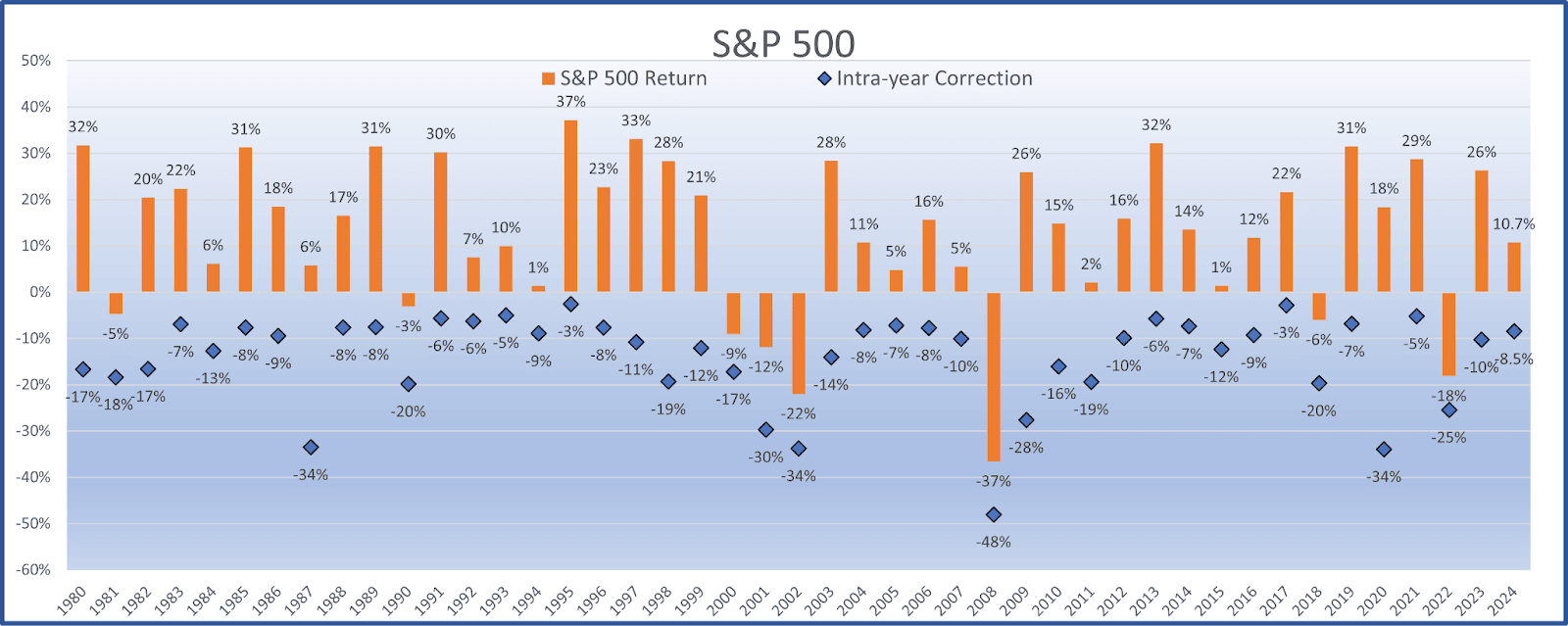 Don’t Lose Your Head Over Stock Market Volatility | Nasdaq