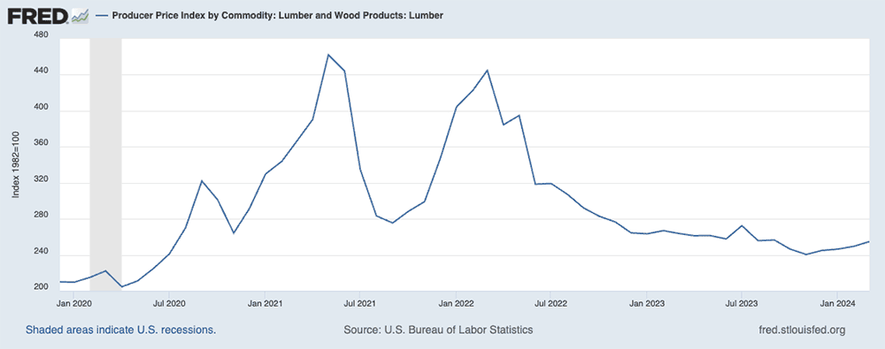 lumber prices