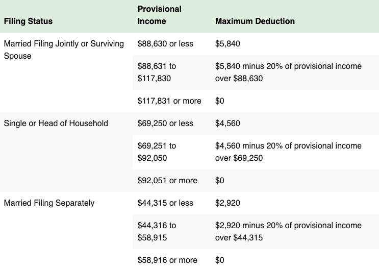 minnesota alternative method social security benefits 2024