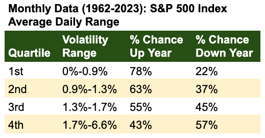 monthly data S&P