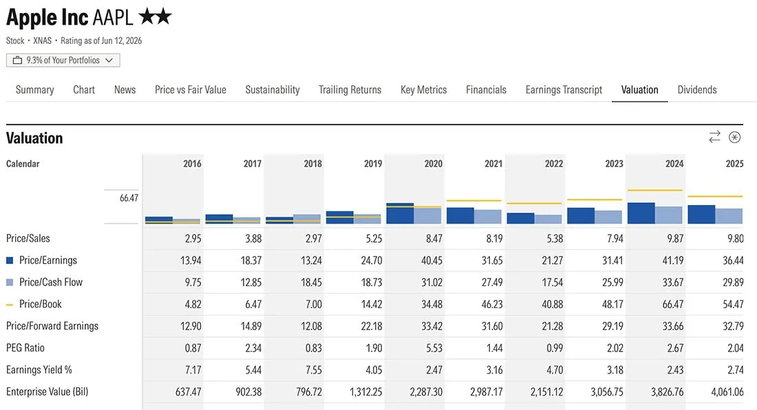 Morningstar Investor Review: A Top Research Tool for Long-Term Investors 6 Morningstar stock research screenshot.