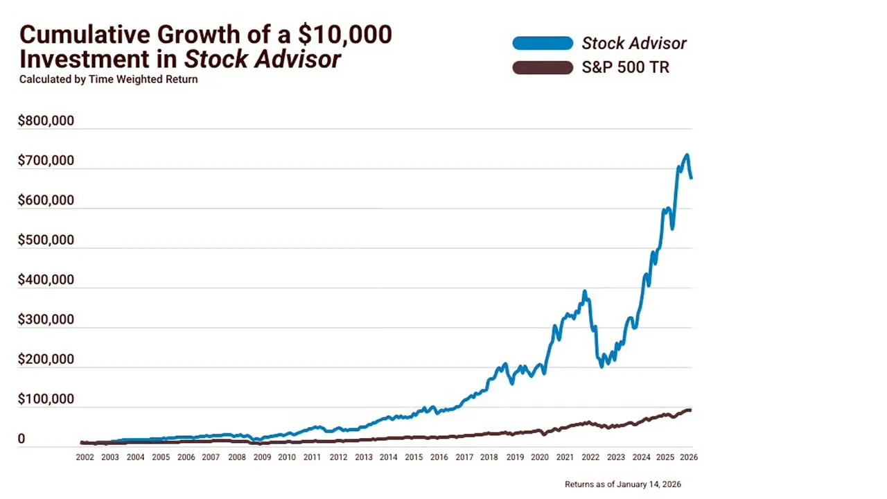 Seeking Alpha vs. Motley Fool: Which Stock Service Is Better? 9 motley fool stock advisor performance chart.