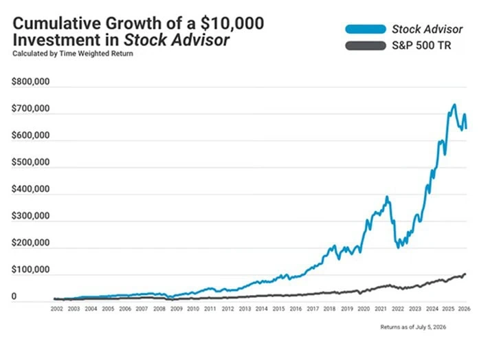 Breaking Up With Seeking Alpha: Your Next Best Investment Research Options 8 Motley Fool Stock Advisor performance through July 5, 2026.