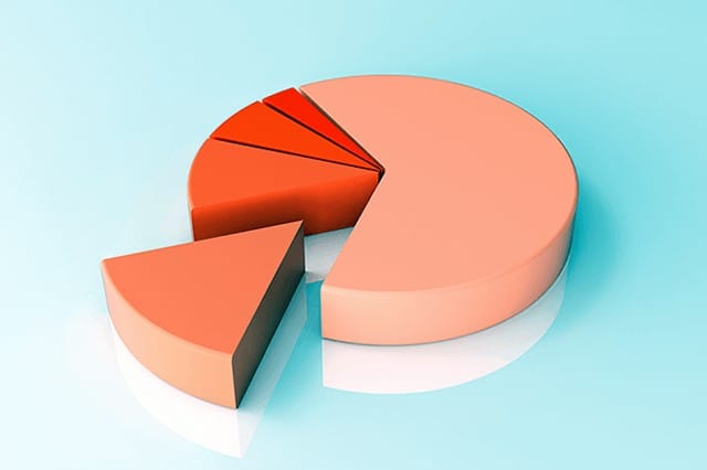 pie chart etf cef mutual fund