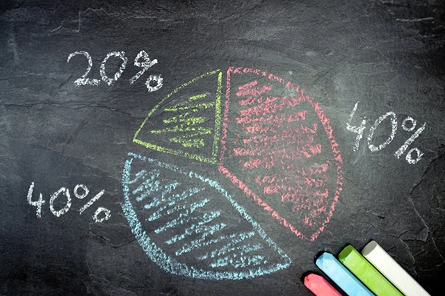🎁 A Gift for the Future: 4 Financial Baptism Presents That Grow with Them 9 a pie chart example written out in chalk.