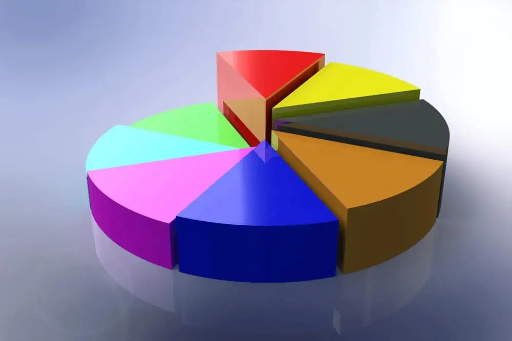 pie chart index fund mutual etf