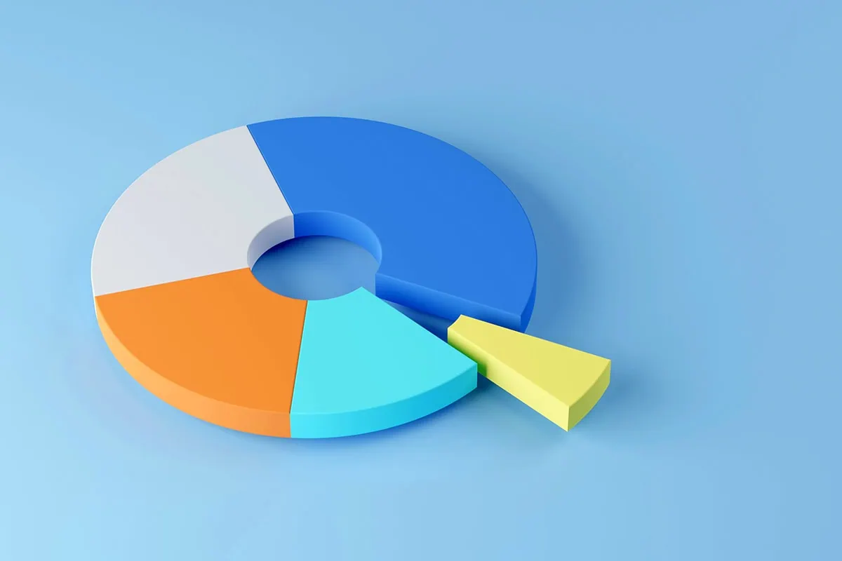 a pie chart with several colors and a small sliver extending out from the chart.