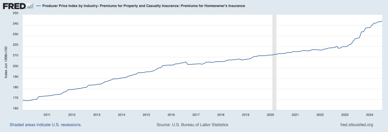 property casualty premiums baselane