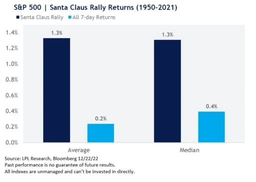 santa-claus-lpl