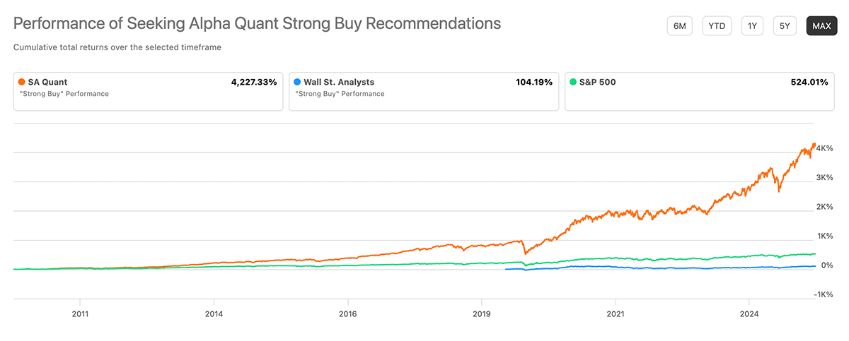 Seeking Alpha vs. Motley Fool: Which Stock Service Is Better? 8 a chart of seeking alpha performance.