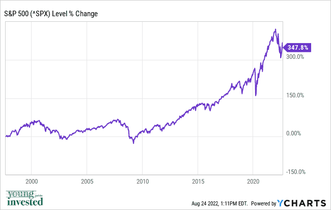 S&P 500 return 25 years 082422