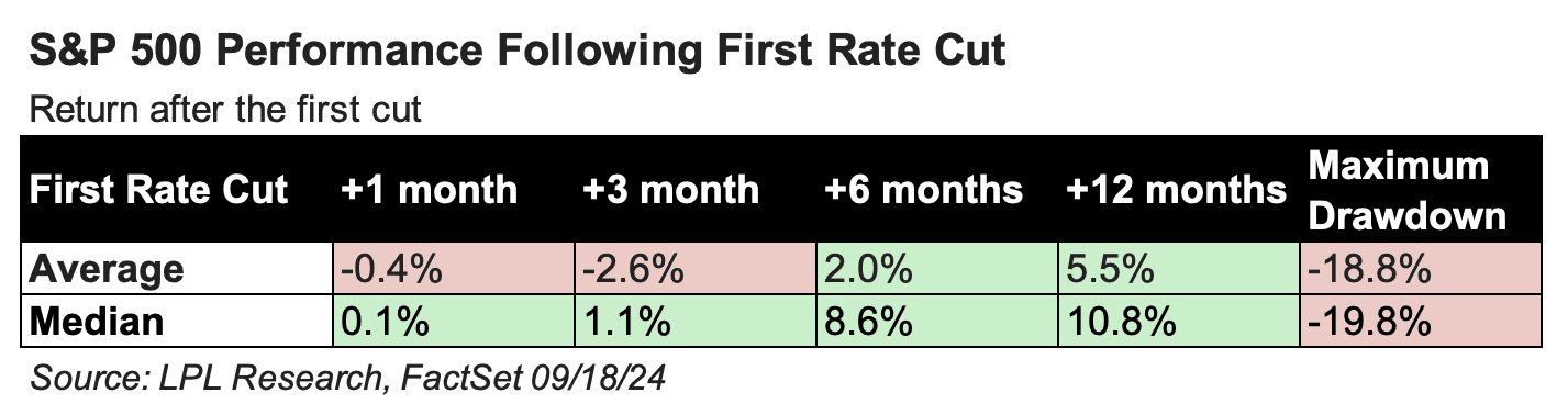 spx returns