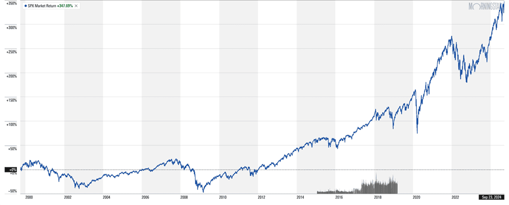 spy chart sep 2024 reg