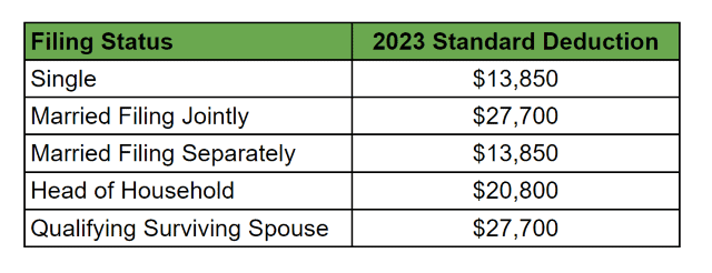 standard deduction 2023