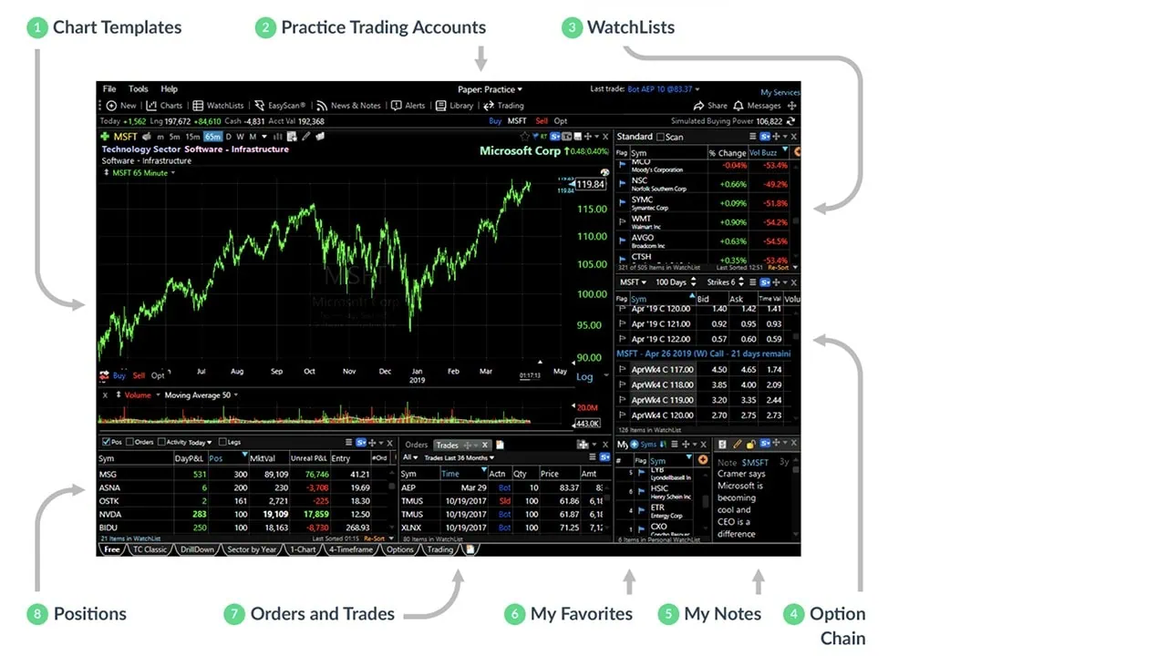 ๐ Analyze Less, Earn More: 13 Top-Tier Stock Scanners & Screeners 18 tc2000 platform screenshot.