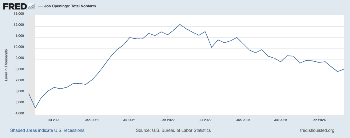 the great stay fred job openings