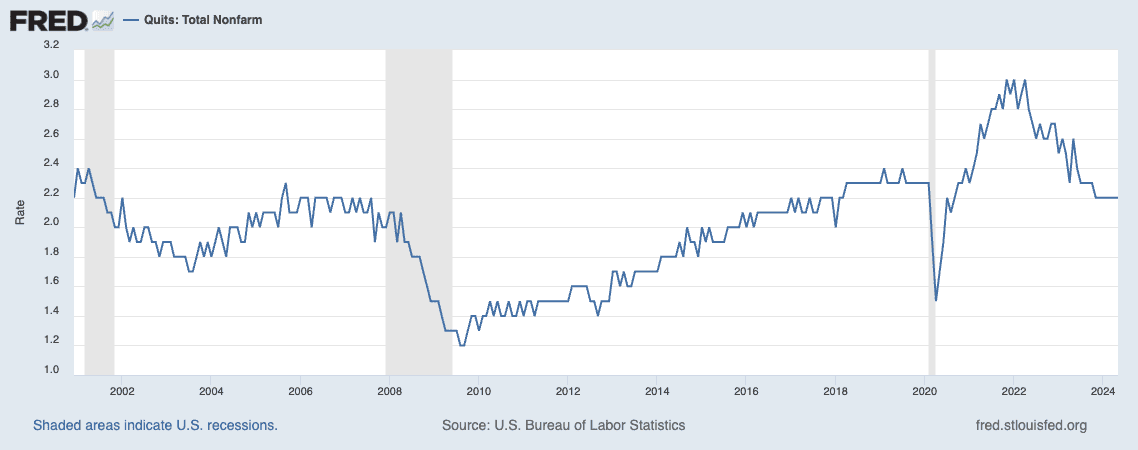 the great stay fred quit rate two four