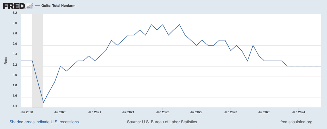 the great stay fred quit rate