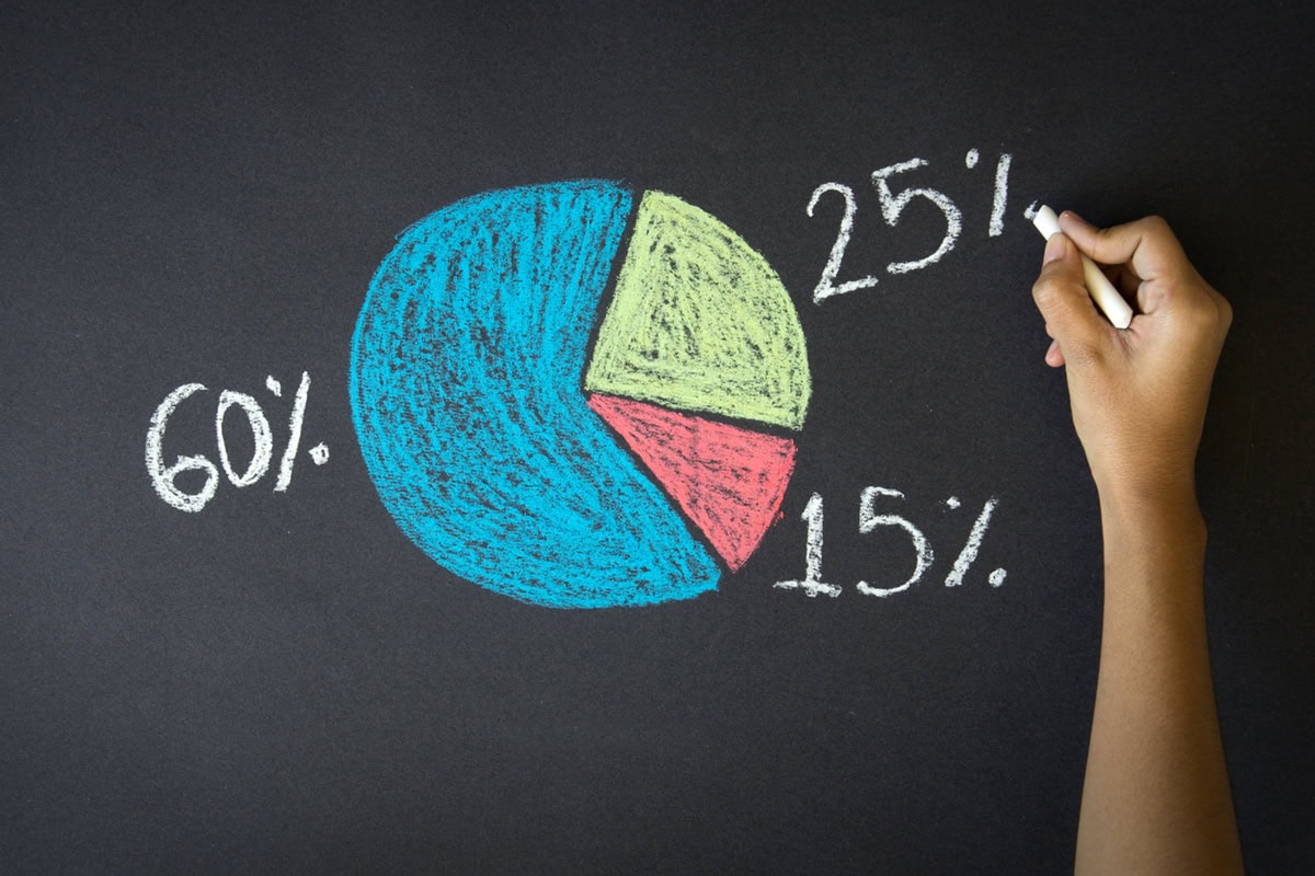 Excellent Exchange-Traded Funds (ETFs): Today's Top ETFs