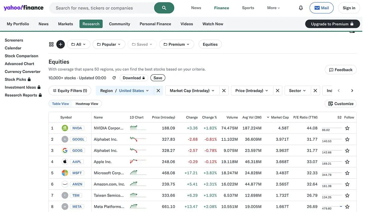 ๐ Analyze Less, Earn More: 13 Top-Tier Stock Scanners & Screeners 22 Yahoo finance screener page.
