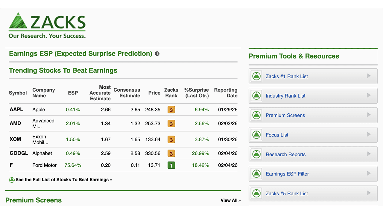 ๐ง Trade Smarter, Not Harder: 14 Go-To Websites for Stock Research 30 zacks premium page.